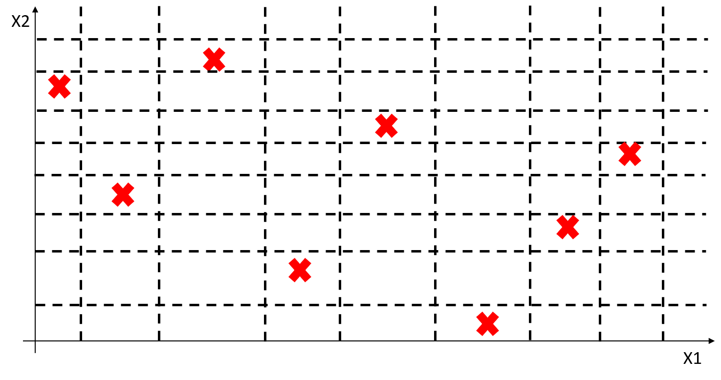 LatinHypercube.png